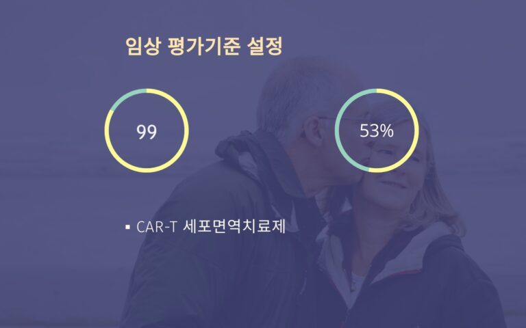 초고가의약품 임상평가기준 설정